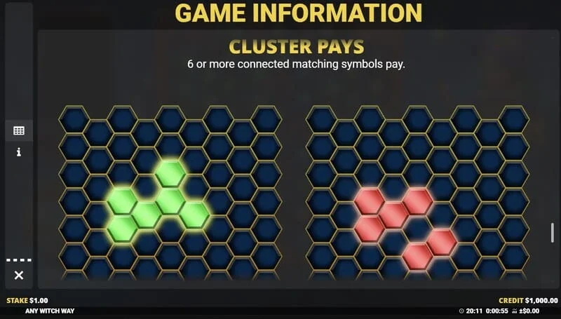 Any Witch Way - taarifa za mchezo na vigezo vya slot
